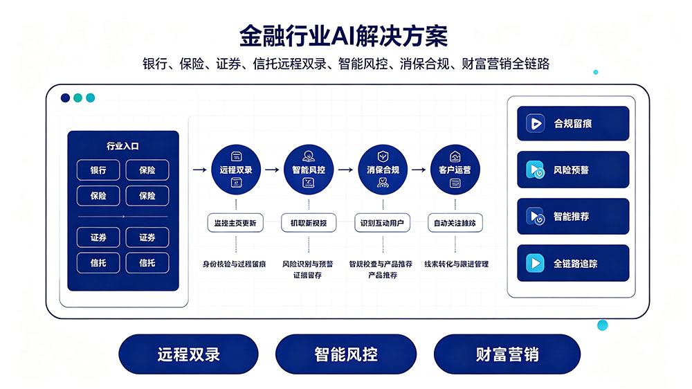 告别人力内卷！全能AI超级员工上线，承包企业全链路获客与内容运营！